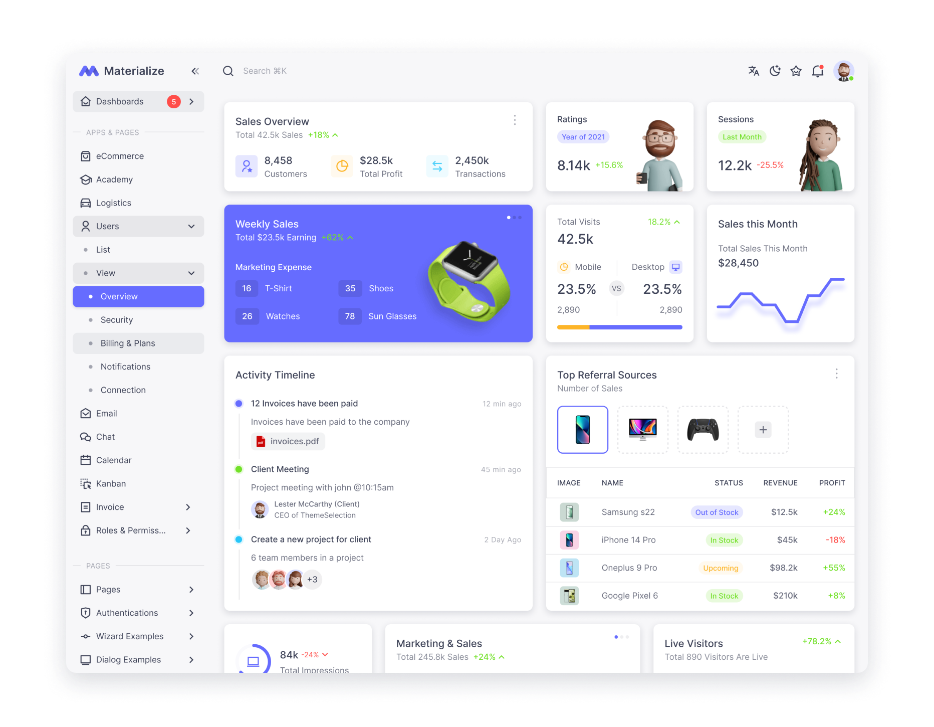 Panel de evaluaciones
